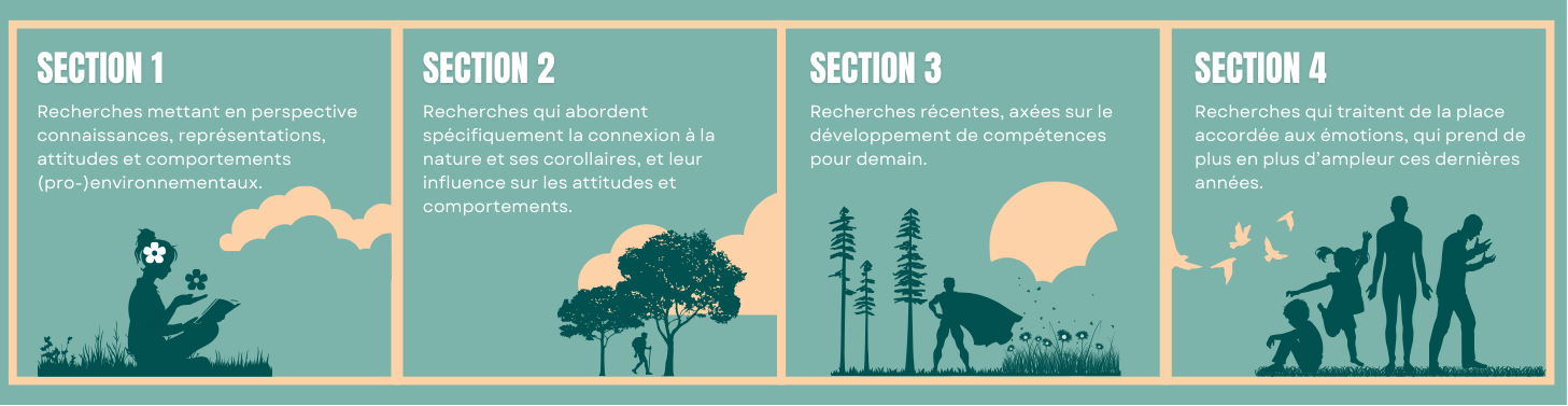 4 sections de recherche