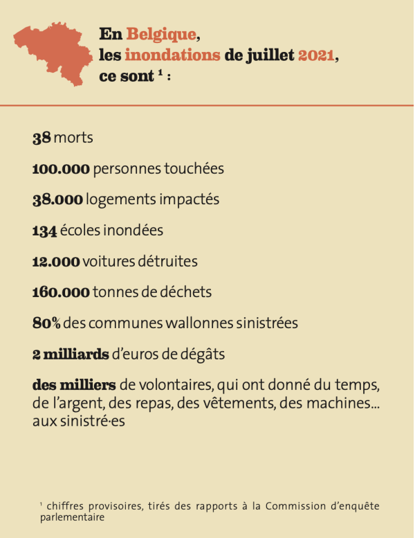 Symbioses 132. En Belgique, les inondations de juillet 2021, ce sont : 38 morts 100.000 personnes touchées 38.000 logements impactés 134 écoles inondées 12.000 voitures détruites 160.000 tonnes de déchets 80% des communes wallonnes sinistrées 2 milliards d’euros de dégâts des milliers de volontaires, qui ont donné du temps, de l’argent, des repas, des vêtements, des machines... aux sinistré·es