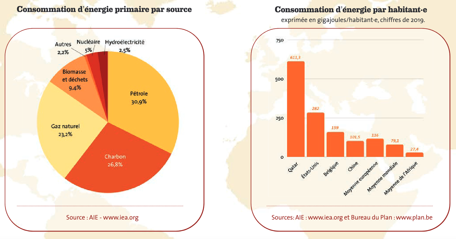 consommation